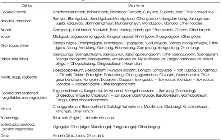 Table 1. Kinds of dish items included in each dish group