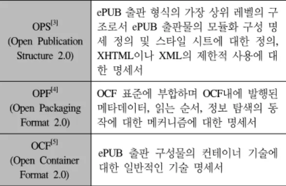 Table 1. Three Specification of ePUB 2.0.1