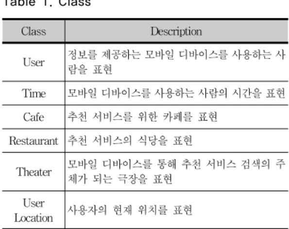 Table 2. Object Properties