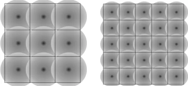 그림 1. 위치기반 서비스를 위한 영역 구분 (5*5, 3*3) Fig. 1. Partitioning of a Space for LBS (5*5, 3*3)