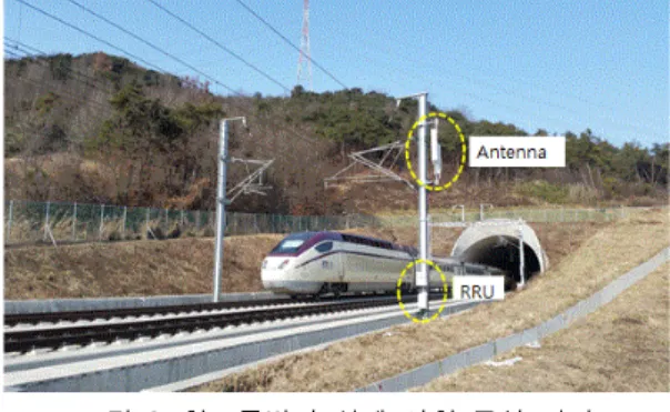 그림  1.  테스트베드  구성도 Fig.  1  Testbed  architecture