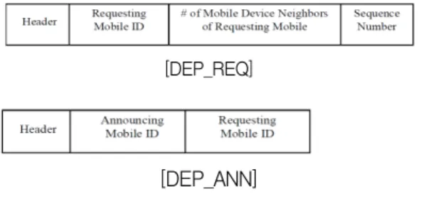 Fig. 4. Redundant deployment problem of relay devices 그림  3은  배치할  수  있는  중계장치를  보유하고  있지  않은  이동노드  A가  당초  ‘r_2’  클러스터  영역에  있다가  점점  멀리  이동하여  영역  밖으로  위치되고,  이때  ‘r_2’  클 러스터  영역에  있는  이동노드  B,  C는  배치할  수  있는  여 분의  중계기가  있다고  가정한  상황이다