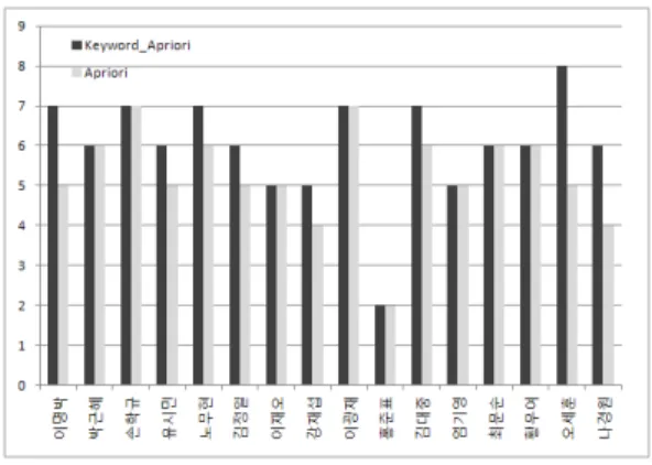Table 2. Evaluation metrics