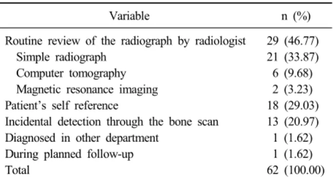 Table 4. Patients with More than One Lesion in the Same  Extremity