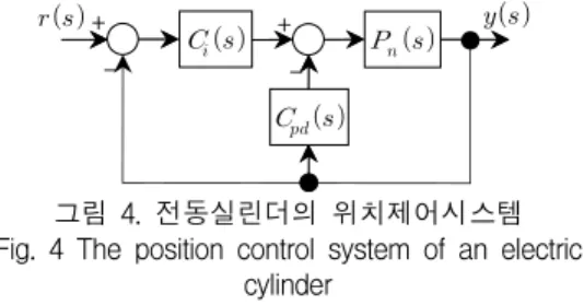 그림  3.  전동실린더의  모델 Fig.  3  Model  of  an  electric  cylinder