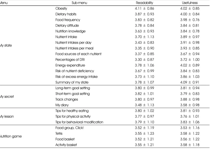 Table 6. Evaluation of website contents