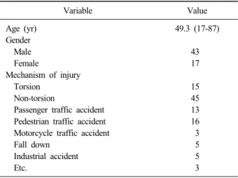 Table 1. Demographics and Mechanism of Injury Variable Value Age (yr) Gender   Male   Female Mechanism of injury   Torsion   Non-torsion