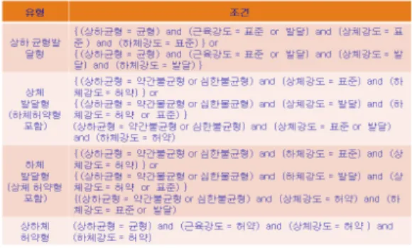 그림 3. 근력평가