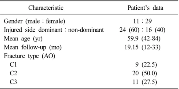 Fig. 1. During surgical procedures for pronator quadratus  muscle, detached muscle was repaired with 4 or 5  inter-rupted matrix sutures with 3-0 Vicryl after the fracture  fixa-tion.술을  보고한  이후  이러한  내고정술이  해부학적  정복을  이루고  합병증의  빈도는  줄이며  안정적인  고정으로  조기  