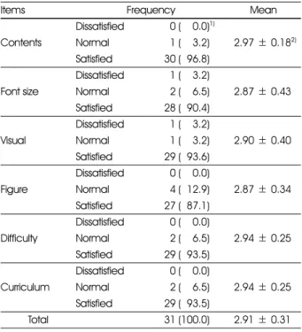 Table 12. Satisfaction with nutrition education pamphlet of subjects
