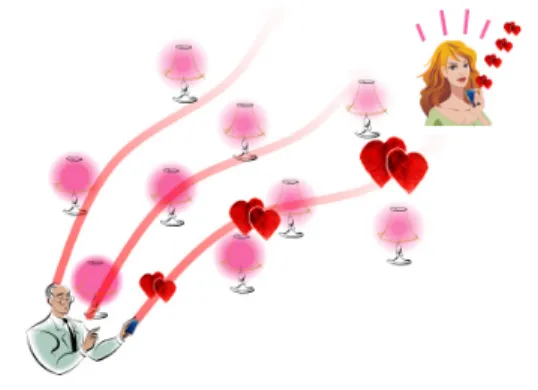 그림 3. 스마트폰과 LED기반 감성전파장치