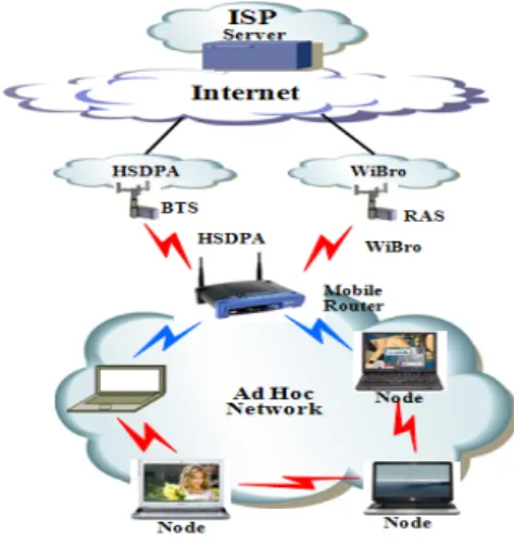 Fig. 8. Network Configuration 그림 8. 네트워크 구성