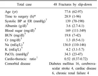 Table 1. Summary of Fast-Tracker