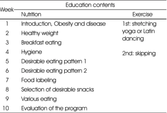 Table 1. Contents of health education program