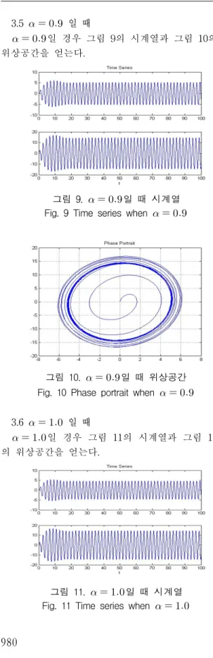 그림  9.     일  때  시계열 Fig.  9  Time  series  when    