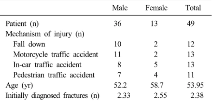 Table 1. Patient Demographics