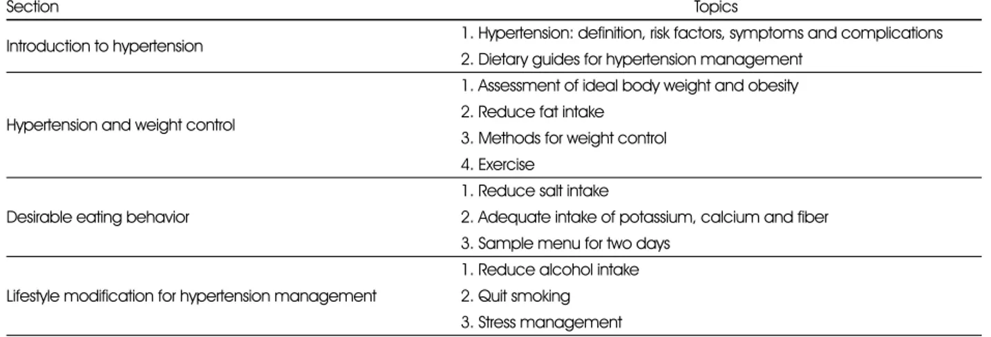 Table 1. Nutrition Education Program for hypertension