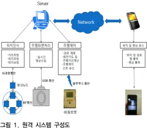Fig. 2. System Flow Diagram 