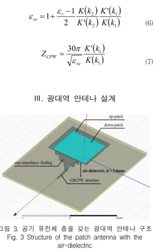 그림  4.  설계된  안테나의  VSWR  특성 Fig.  4  VSWR  characteristic  of  the  designed  antenna