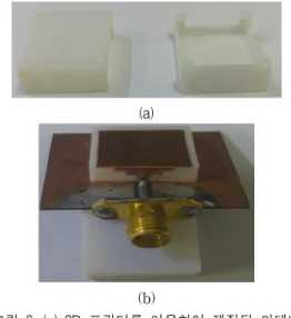 그림  7.  제작된  안테나의  VSWR  특성 Fig.  7  VSWR  Characteristics  of  engineered  antennas