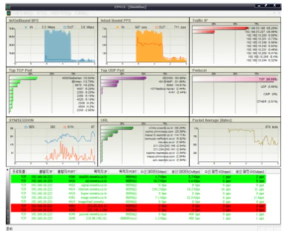 Fig. 6. UI of Load Balancing Control