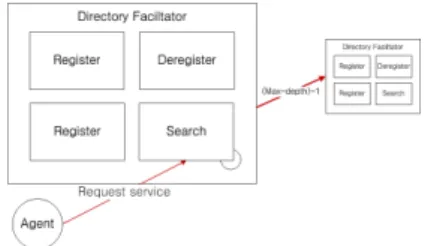 Fig. 5. System Architecture of CALM &amp; DF 