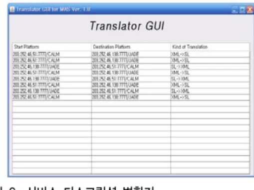 Fig. 6. Service Description Transfer
