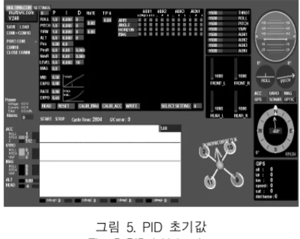 그림  6.  최종  PID값 Fig.  6  Final  PID  value