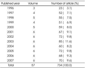 Table 1. Number of articles by published year