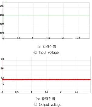 Fig.  5  PSIM  simulation  result