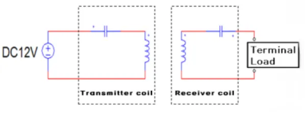 그림  8.  무선충전모듈  블록도  Fig.  8  Wireless  charging  module  block  diagram