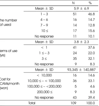 Table 4. The number of CAM 1)  types used for experienced patients
