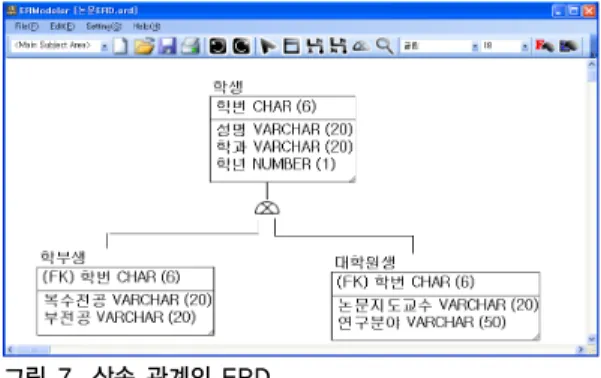 Fig 6. (a) Domain constraints          (b) Entity integrity constraints         (c) Referential integrity constraints 