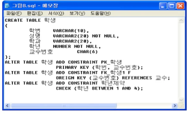 그림 9. 1:N 비식별 관계의 관계형 DDL 생성 Fig. 9. DDL generation under 1:N mapping          cardinality with non-identifying relationship 