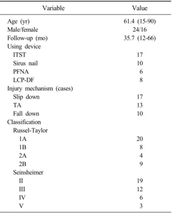 Table 1. Demographic Data Variable Value Age (yr) Male/female Follow-up (mo) Using device   ITST   Sirus nail   PFNA   LCP-DF