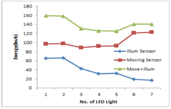 Fig. 7. The Results of Performance Evaluation