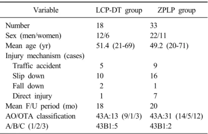 Table 1. Demographic Data of the Patients