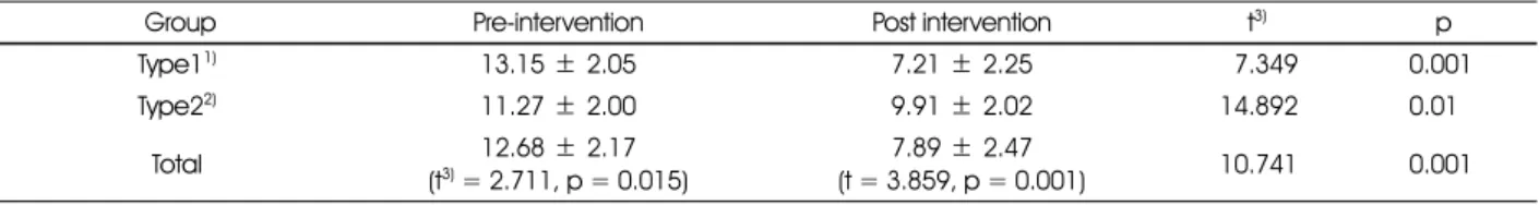 Table 4. The average score of NSI DETERMINE