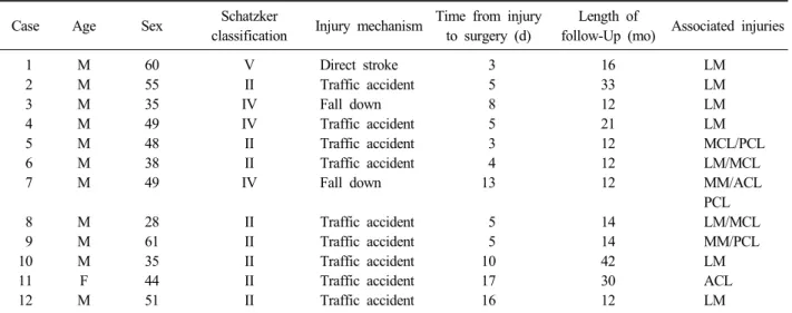 Table 1. Patient Demographics (N=12)