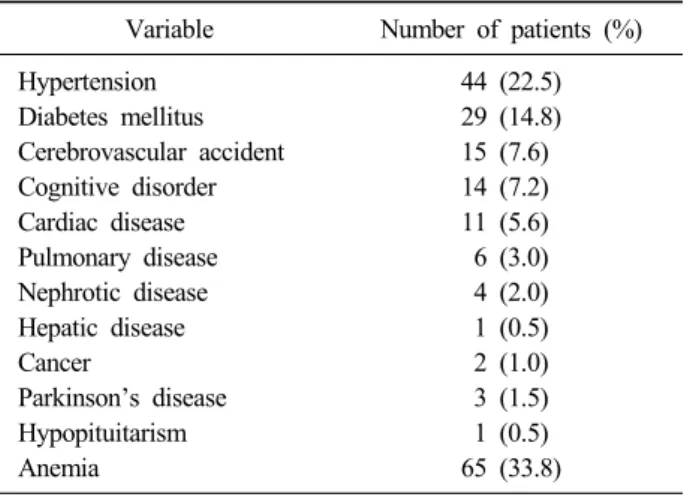 Table 1. Comorbidities of Patients at the Time of the Frac- Frac-ture
