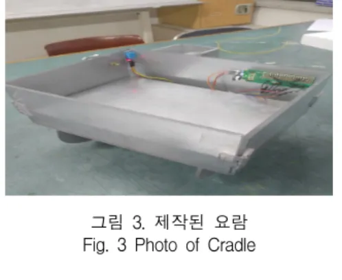 표  2.  온·습도센서  온도  값  실험결과 Table  2.  Temperature  and  humidity  sensor 