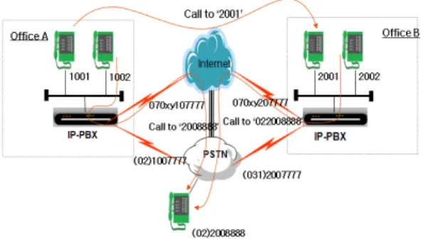 Fig. 8. Distributed Processing