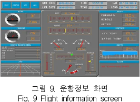 그림  12.  환경설정  화면 Fig.  12  Preferences  screen