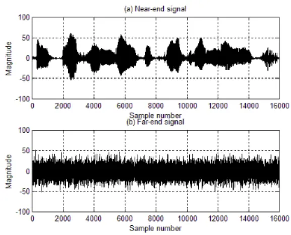 그림  7.  마이크  입력신호 Fig.  7  Microphone  input  signal
