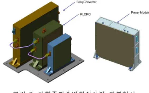 그림  1.  디지털위성중계기  개요