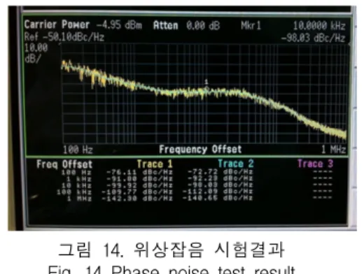 그림  14.  위상잡음  시험결과 Fig.  14  Phase  noise  test  result