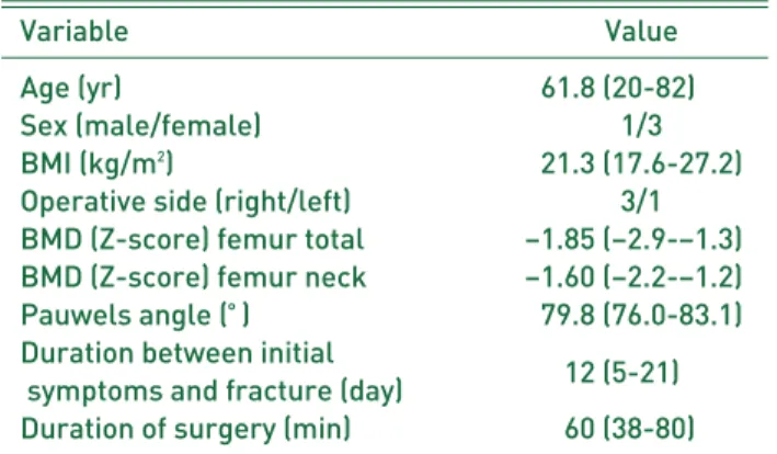Table 1. Demographics of Patients