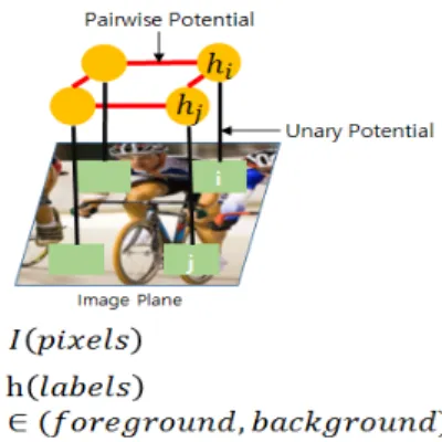 그림  2.  분할  흐름도 Fig.  2  Segmentation  flowchart