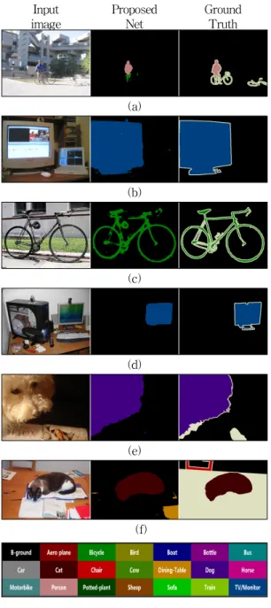 Fig.  3  Configuration  of  training  DB  (a)  Original  Image  (b)  Label  Image