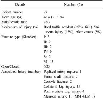 Table 1. Preoperative patient details